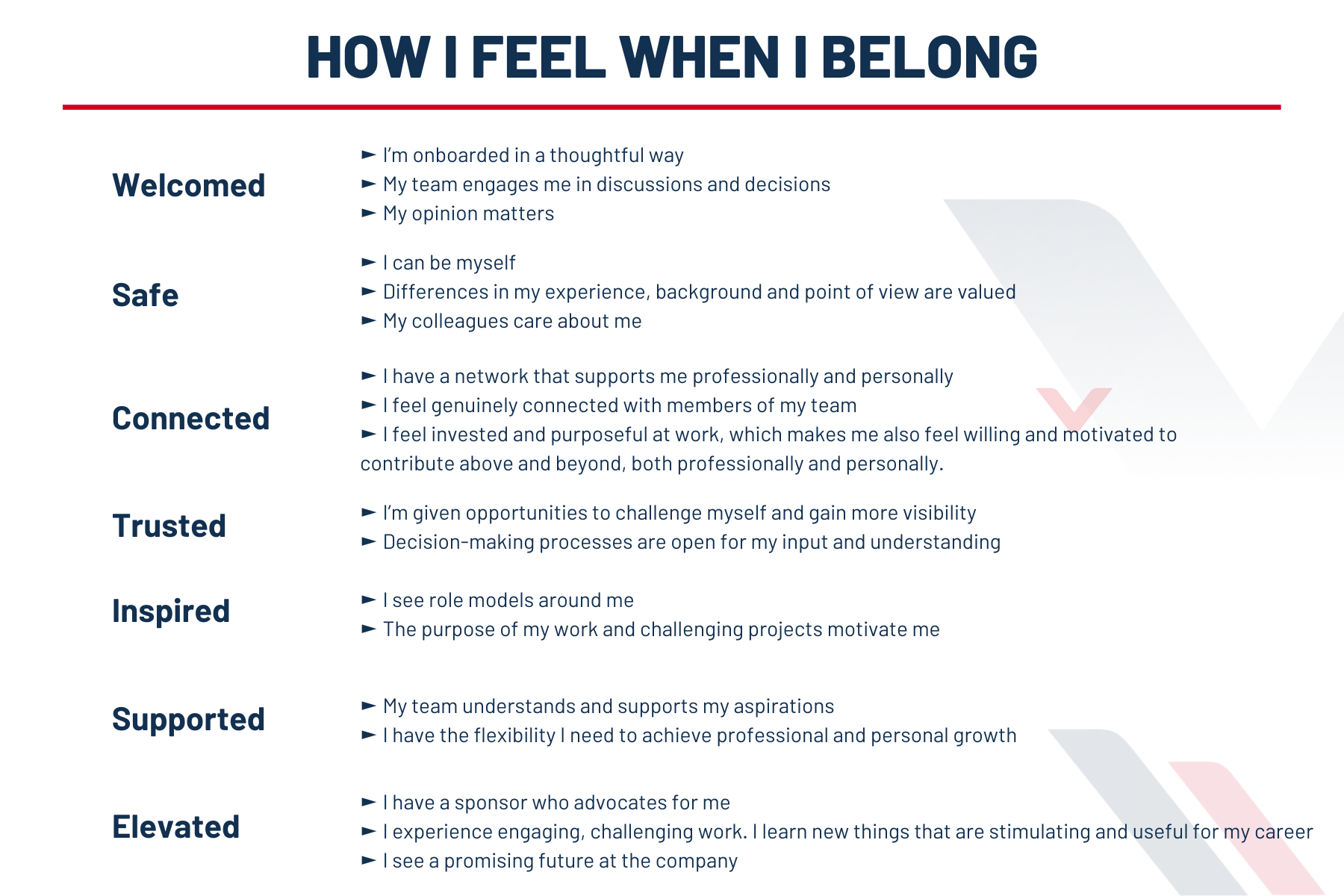 How people feel when they belong. Source: EY Creating a strong sense of belonging for all.